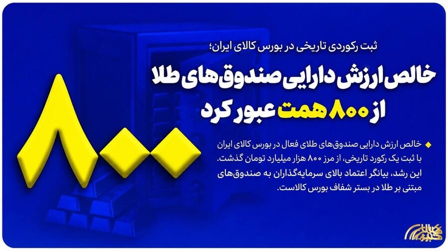  خالص ارزش دارایی صندوق‌های طلا از ۸۰۰ همت عبور کرد